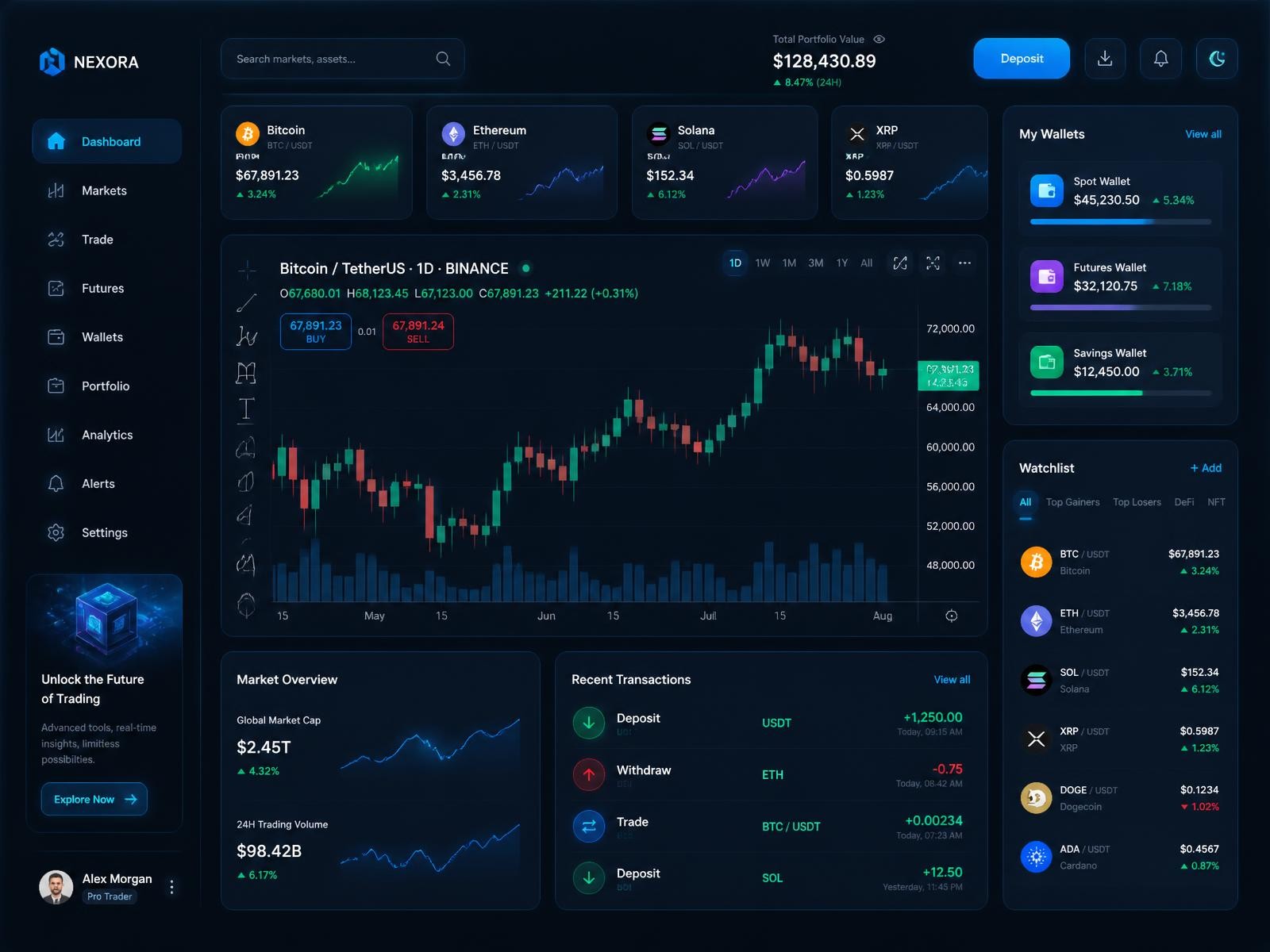 XRYPTOX — Fintech / Web3 case study preview